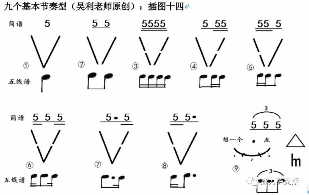 图形化的九个基本节奏型是最新的学习内容,图形化的九个基本节奏型